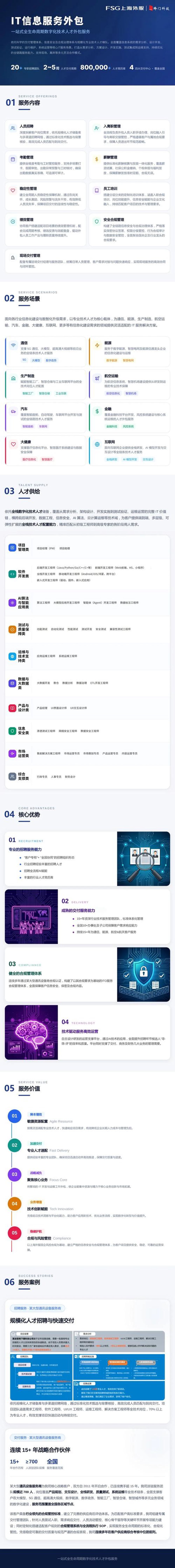 域名空间